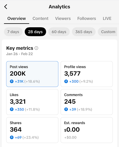 healthcare content marketing