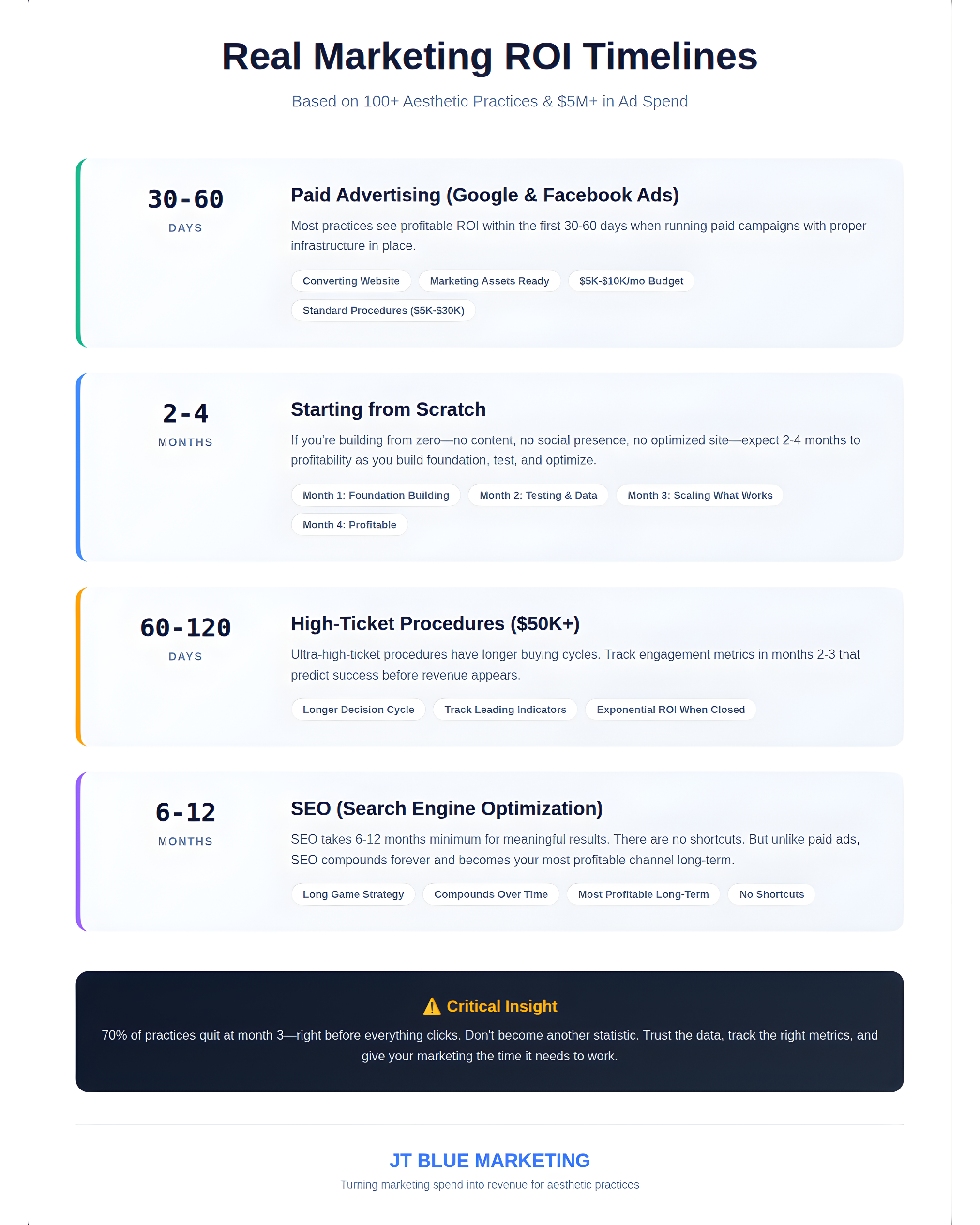 healthcare digital marketing,medical SEO,Google Ads healthcare,patient acquisition cost,healthcare marketing mistakes